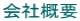 ЊTv